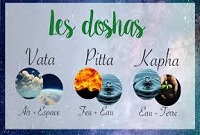 Doshas200-Sans titre ©YogaClinique